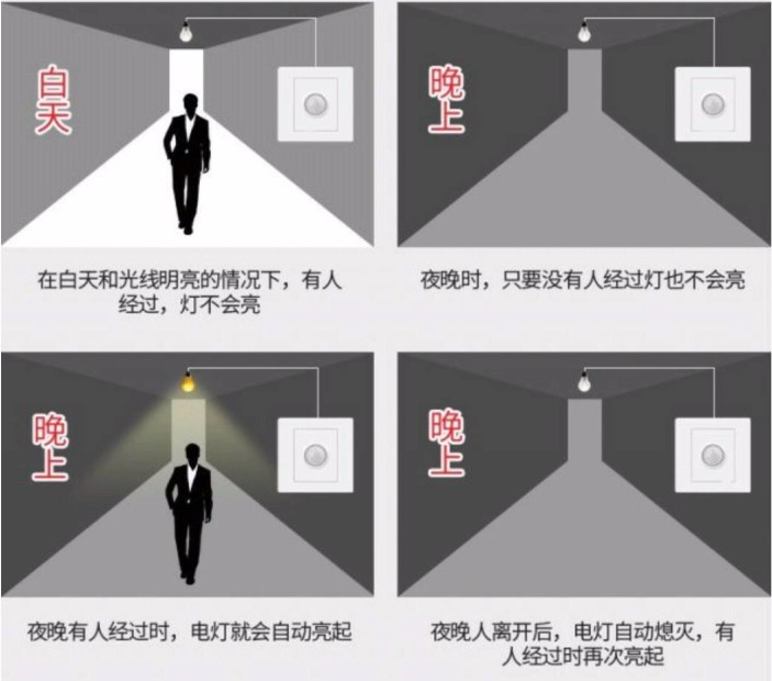 智慧照明人來燈亮.png