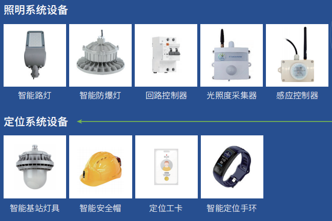智能燈種類全景解析：從基礎照明到智慧物聯(lián)的科技躍遷